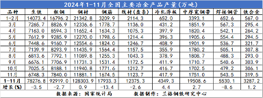 钢铁行业盈利改善，冬储规模或受制约(图4)