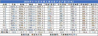 2024年钢铁行业供需结构“明显分化”(图1)