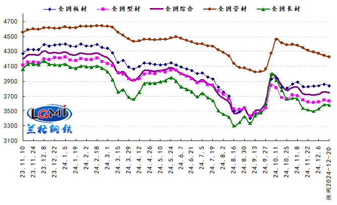 外部因素扰动传统淡季 国内钢市或将震荡走弱(图1)