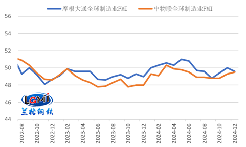 2025年我国钢材出口将有所承压(图3)