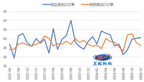 2025年我国钢材出口将有所承压(图5)
