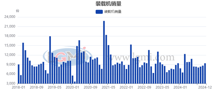 2025年工程机械钢需或呈“内需为主、外需承压”的局面(图2)