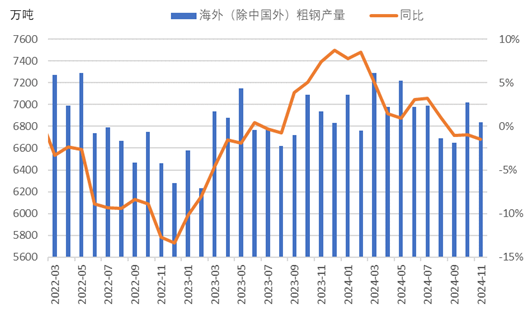 2025年我国钢材出口将有所承压(图4)