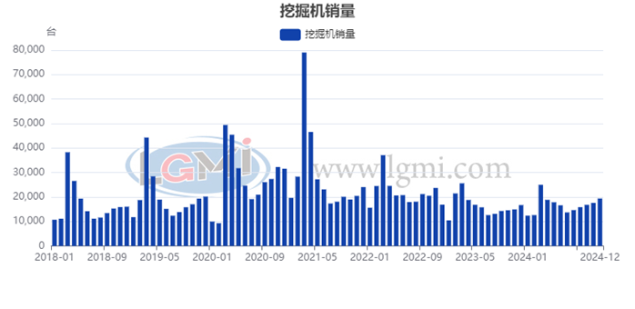 2025年工程机械钢需或呈“内需为主、外需承压”的局面