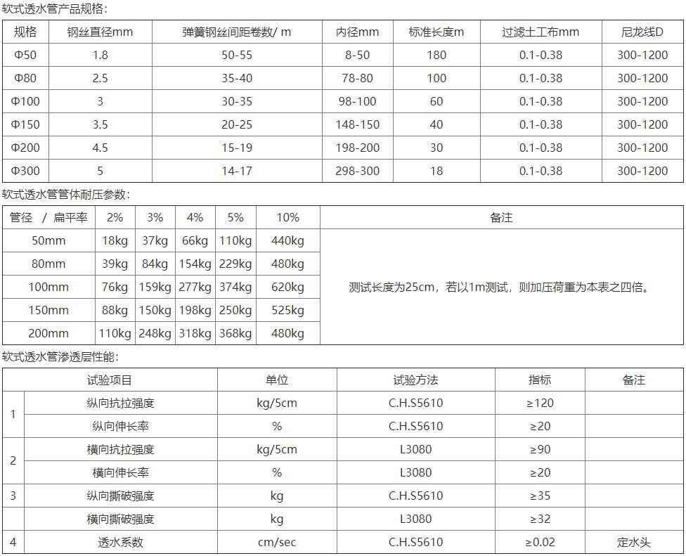 软式透水管(图1) 软式透水管(图1)