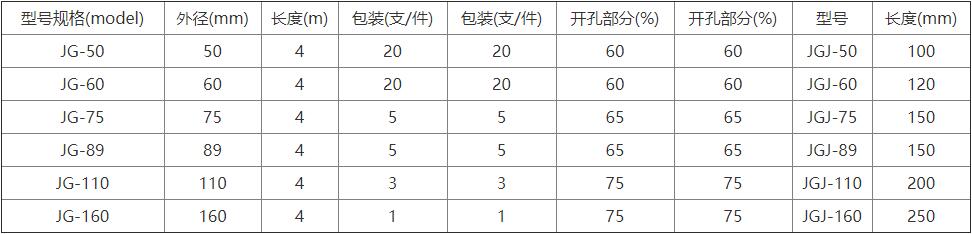硬式透水管(图1)