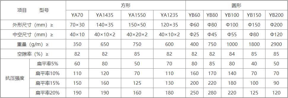 塑料盲沟(图1) 塑料盲沟(图1)