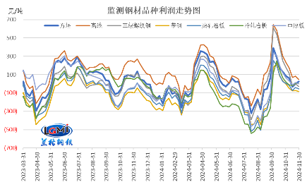 “岁末年终”钢企盈利或有所改善(图3)