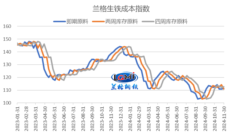 “岁末年终”钢企盈利或有所改善(图1)