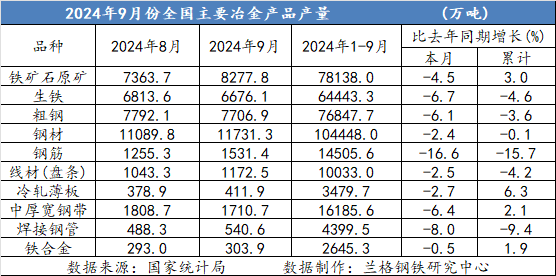 传统“旺季”钢厂大幅亏损的风险“警示”(图4)