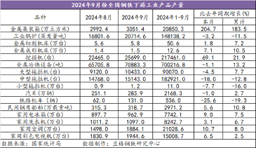 传统“旺季”钢厂大幅亏损的风险“警示”(图5)