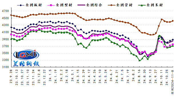 国内外因素复杂交错 国内钢市或再次上冲