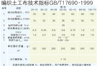 聚丙烯编织土工布(图2) 微信图片_20241101150856.png