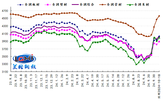 预期与现实相互交织 国内钢市或先涨后跌