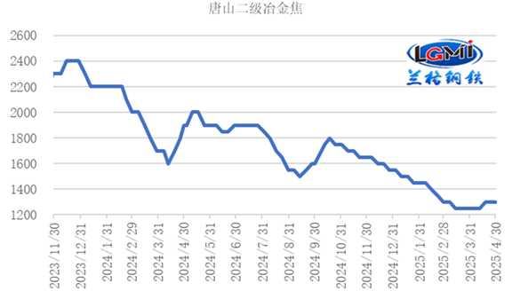 五月份国内钢铁市场或先扬后抑｜行情走势全攻略(图6)