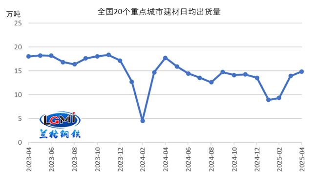 五月份国内钢铁市场或先扬后抑｜行情走势全攻略(图3)