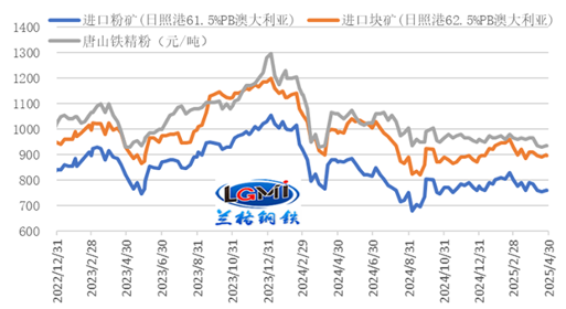 五月份国内钢铁市场或先扬后抑｜行情走势全攻略(图5)