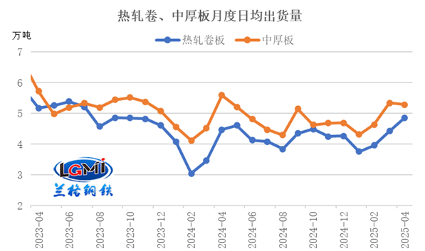 五月份国内钢铁市场或先扬后抑｜行情走势全攻略(图4)