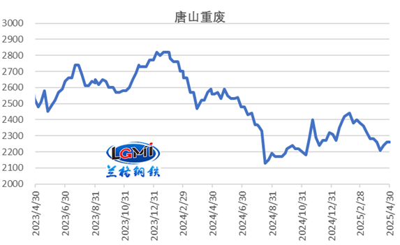 五月份国内钢铁市场或先扬后抑｜行情走势全攻略(图7)