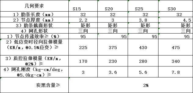 多向塑料土工格栅全攻略(图1) 微信图片_20241123125717.png