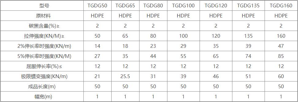 单向拉伸塑料土工格栅(图1) 单向拉伸塑料土工格栅(图1)