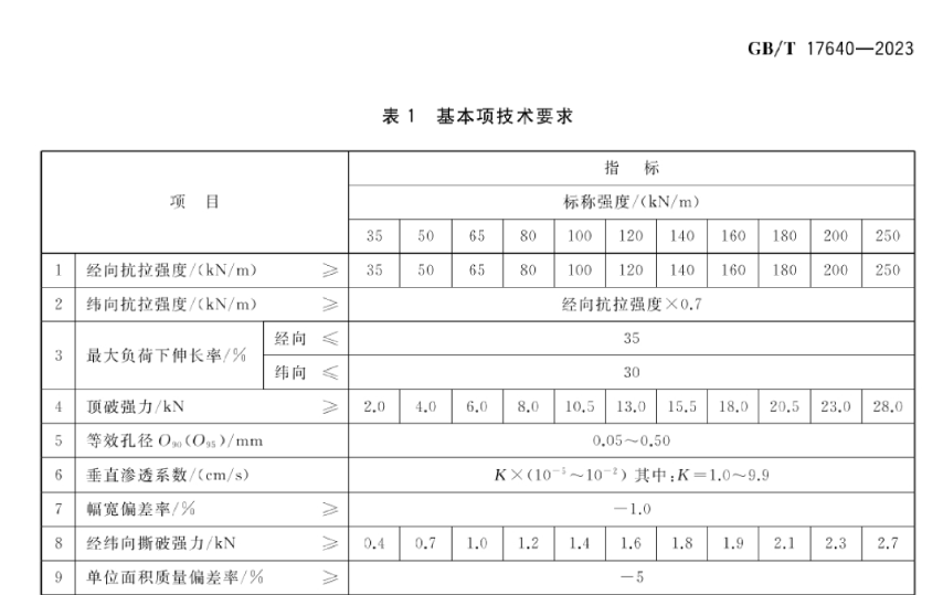 有纺土工布100-500KN规格参数与应用指南(图1) 114.png