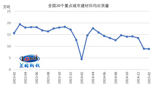三月份国内钢铁市场或震荡偏强(图2)