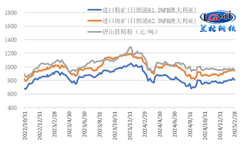 三月份国内钢铁市场或震荡偏强(图5)