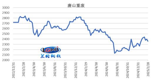 三月份国内钢铁市场或震荡偏强(图7)