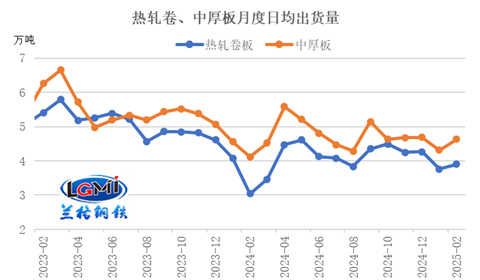 三月份国内钢铁市场或震荡偏强(图3)