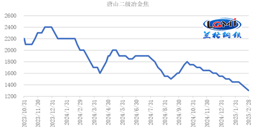 三月份国内钢铁市场或震荡偏强(图6)