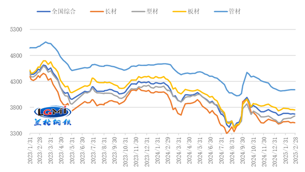 三月份国内钢铁市场或震荡偏强