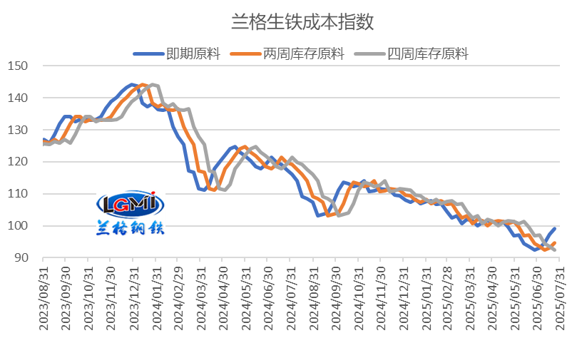 八月份钢企盈利有望保持良好态势