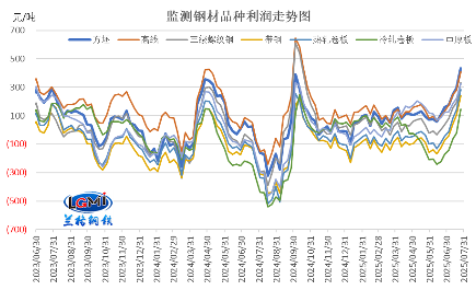 八月份钢企盈利有望保持良好态势(图4)
