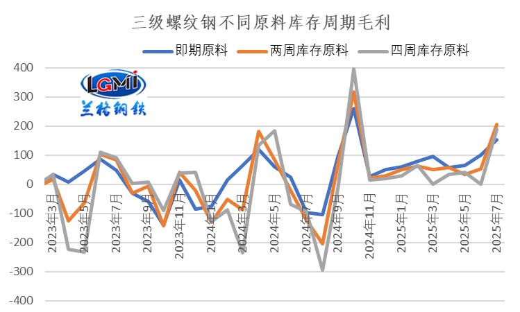 八月份钢企盈利有望保持良好态势(图2)