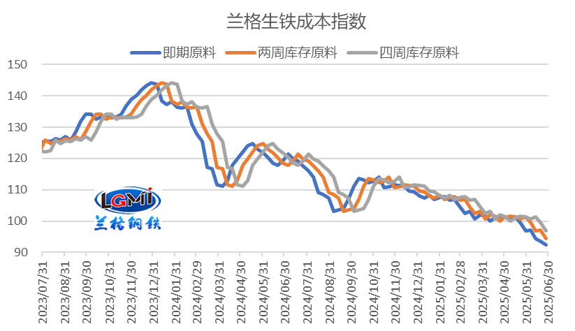 “反内卷”政策背景下钢企盈利或有所改善(图1)
