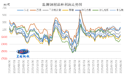 “反内卷”政策背景下钢企盈利或有所改善(图4)
