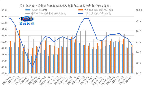 货币结构优化或将支撑淡季钢市(图2)