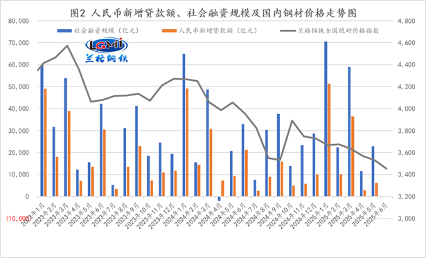 货币结构优化或将支撑淡季钢市(图3)