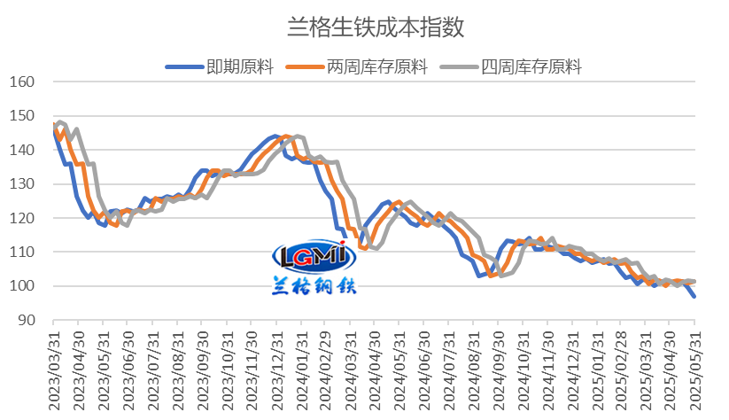 六月份钢企盈利空间或将收窄(图1)