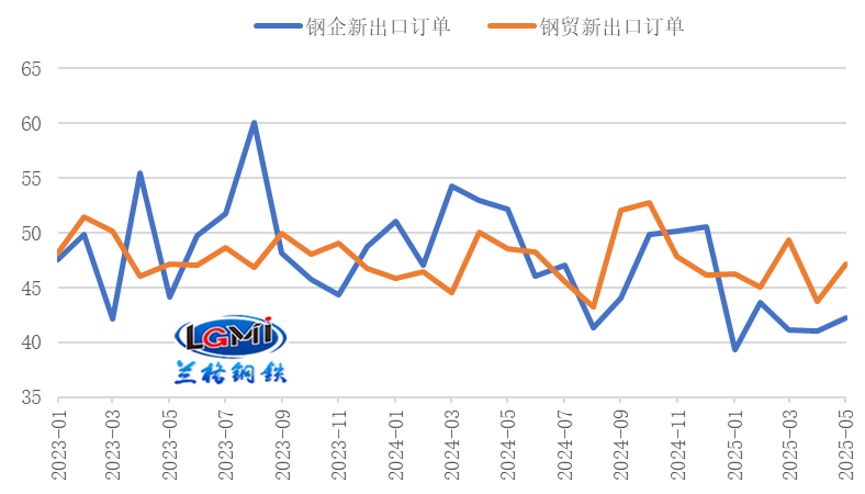 钢材出口同比有望迎来“六连升”(图5)