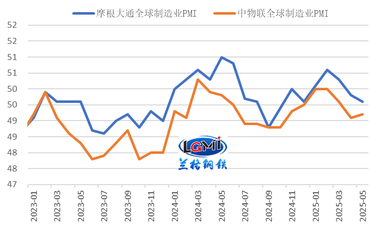 钢材出口同比有望迎来“六连升”(图4)