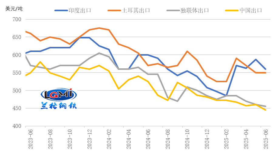 钢材出口同比有望迎来“六连升”(图2)