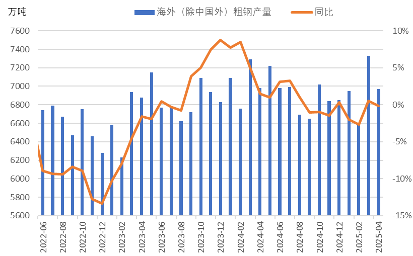 钢材出口同比有望迎来“六连升”(图3)