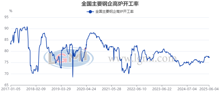 钢市面临“供需调节”能力的考验(图4)