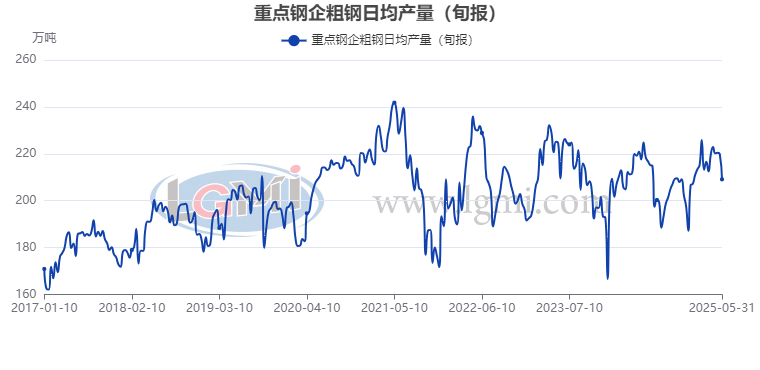 钢市面临“供需调节”能力的考验(图3)