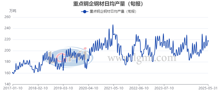 钢市面临“供需调节”能力的考验(图4)