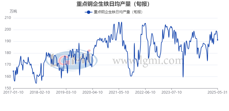 钢市面临“供需调节”能力的考验(图2)