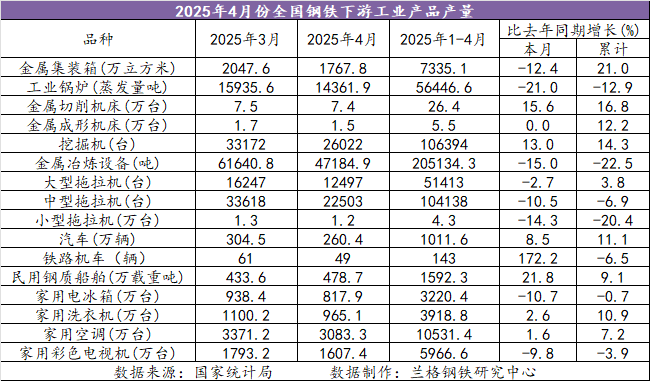 “供强需弱”促使钢企不断“创新摸高”(图5)