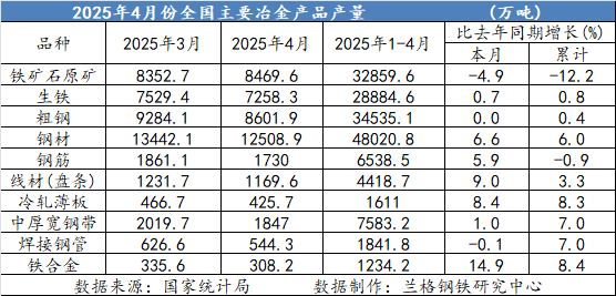 “供强需弱”促使钢企不断“创新摸高”(图4)